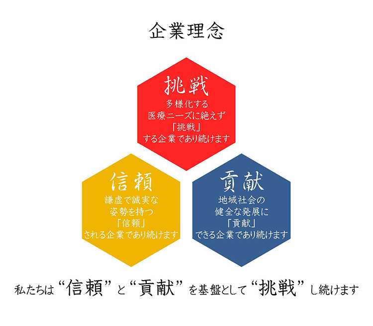 企業理念